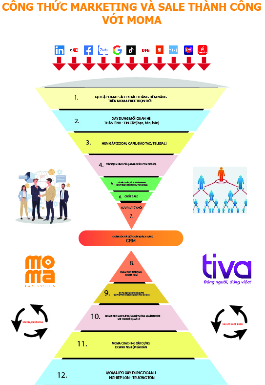 phần mềm getfly là gì? 6 lý do khi bạn sử dụng phải có webstie marketing moma