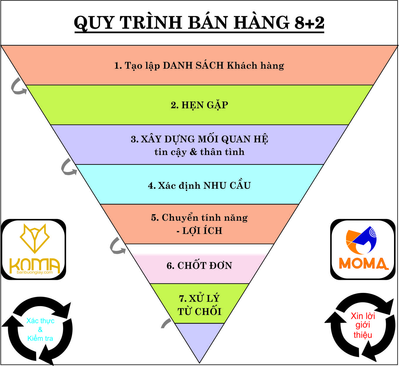 Kinh nghiệm triển khai marketing cho cửa hàng gạch