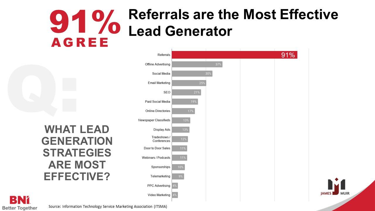 30 ý tưởng khởi nghiệp cho sinh viên