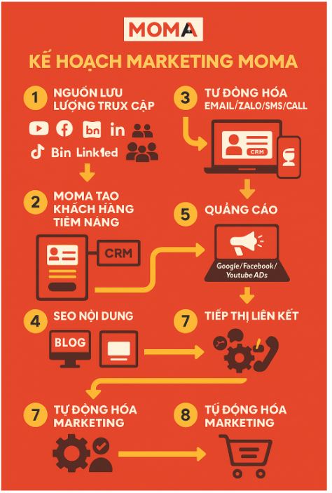 Top 5 free Libraries in Hanoi - Không gian tuyệt vời cho những người yêu sách
