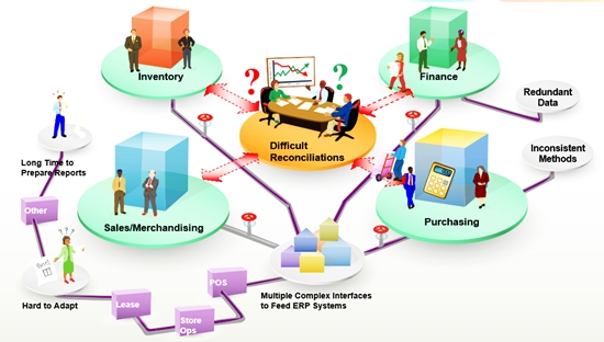 Cách thức xây dựng hệ thống kinh doanh thành công